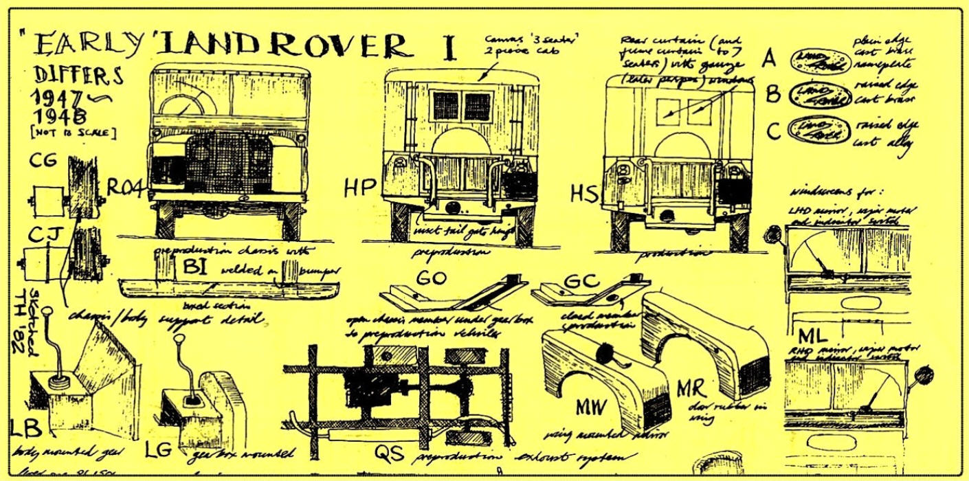 History of Land Rover - MAUTO